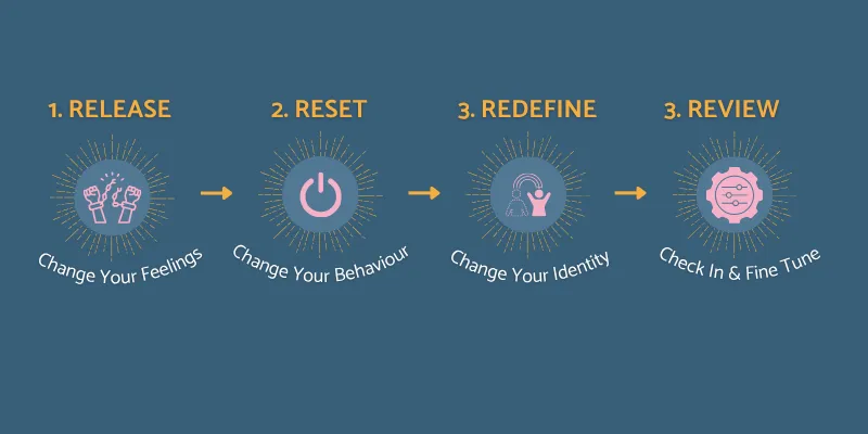 online NLP hypnotherapy programme to change unhelpful patterns