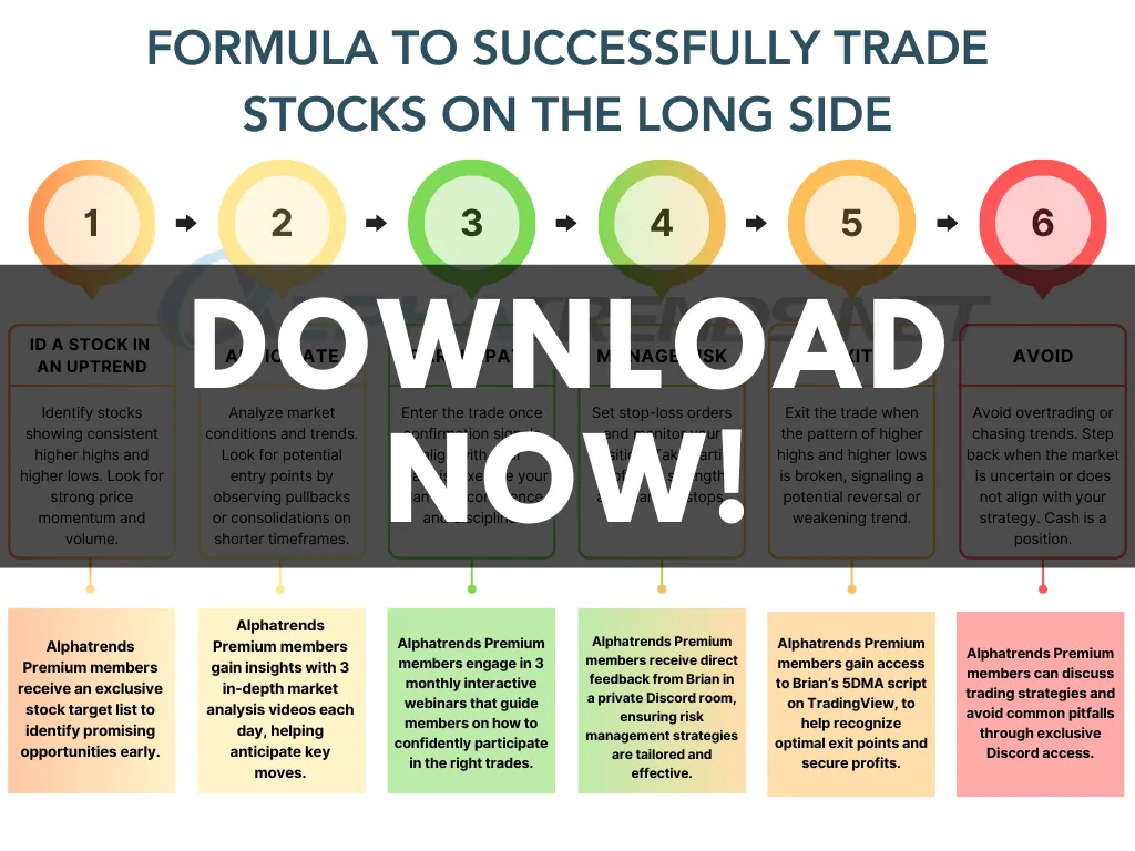 Formula to successfully trade stocks on the long side mockup