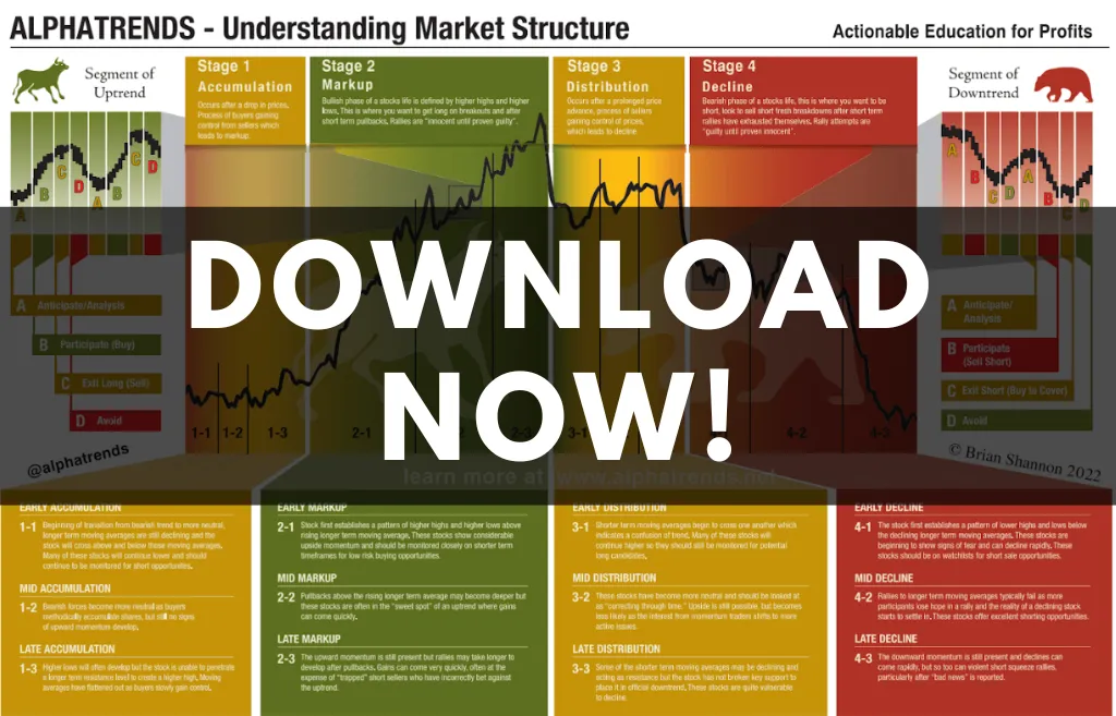 market structure chart mockup