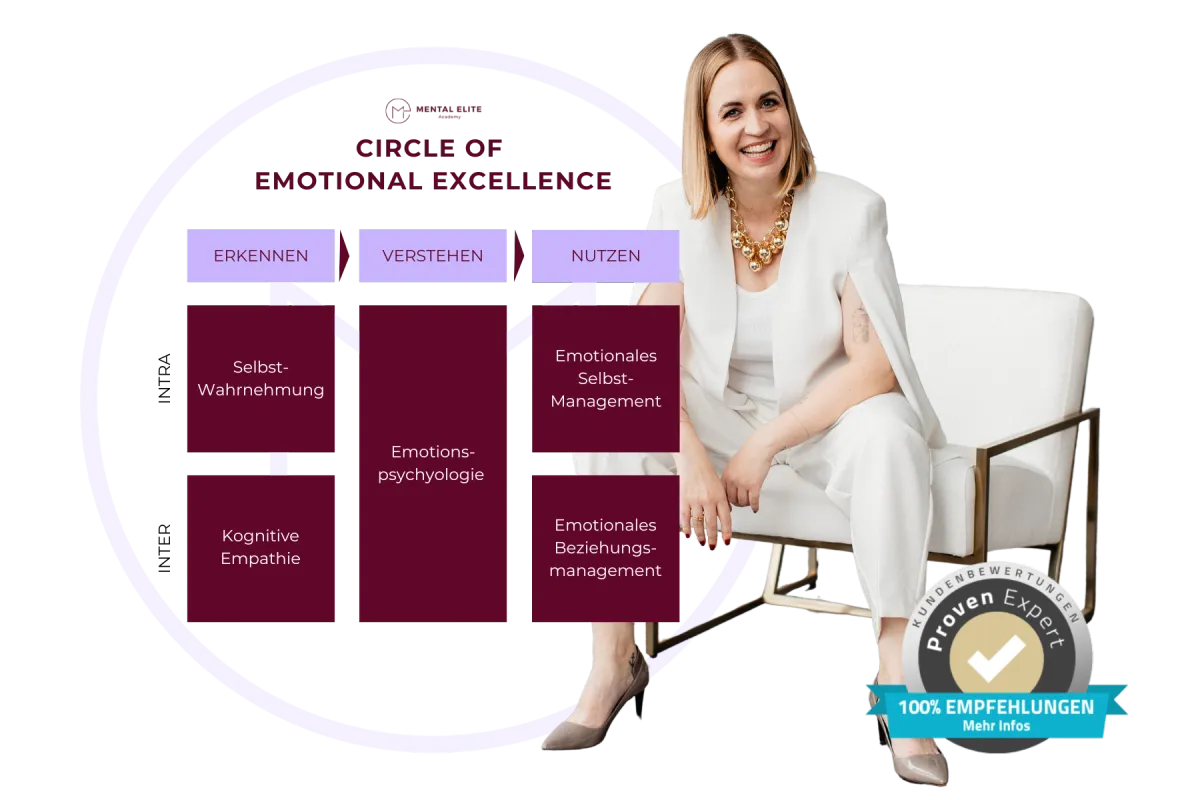 emotionale Intelligenz, emotional Intelligence, emotional leadership