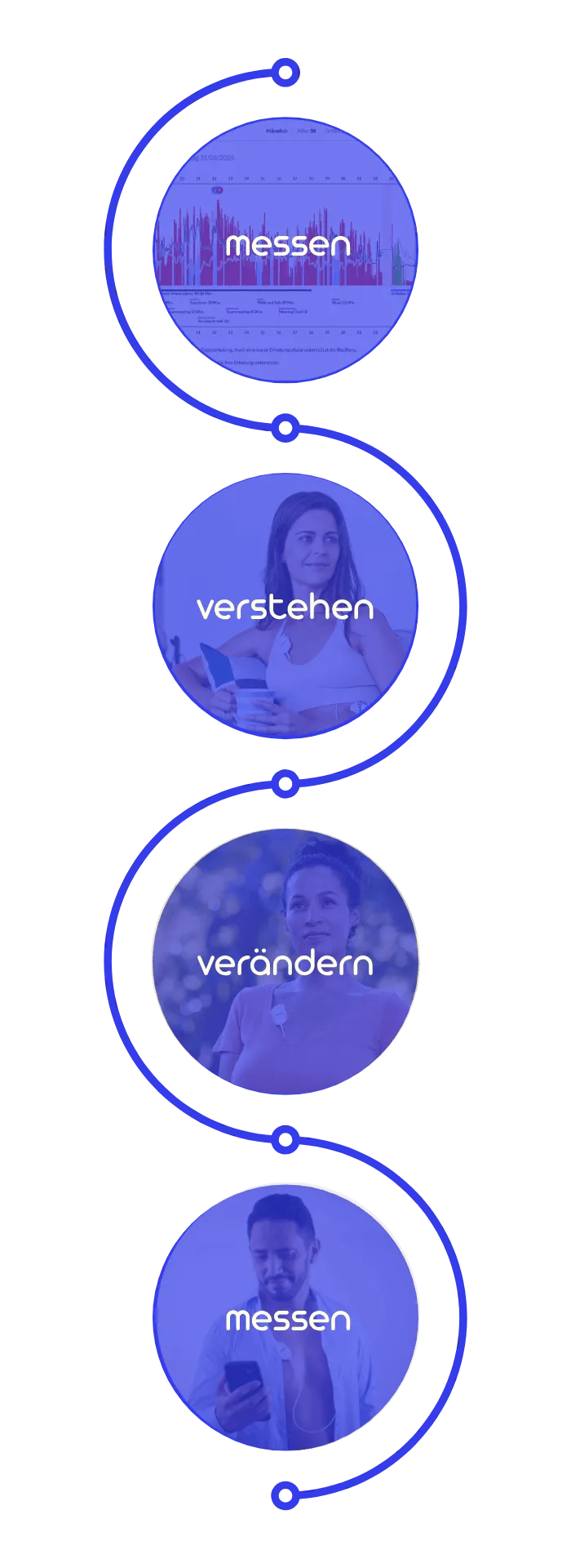 in vier Schritten zu einem besseren Stress-Management