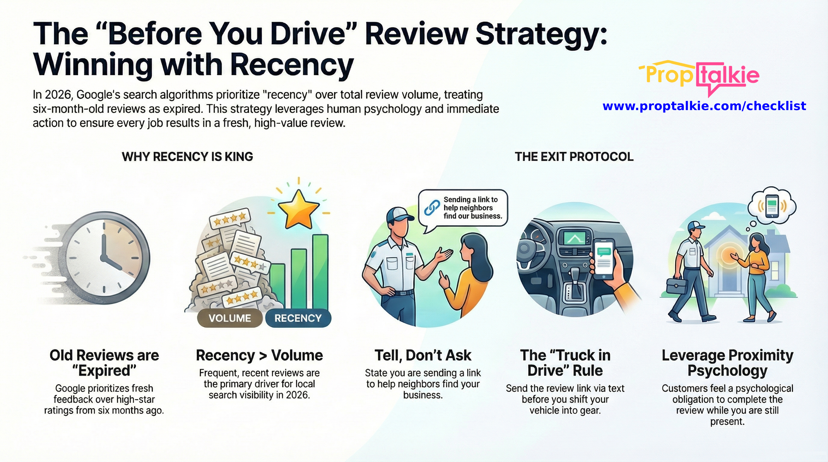 Why Your Six-Month-Old Reviews Are Killing Your Rankings