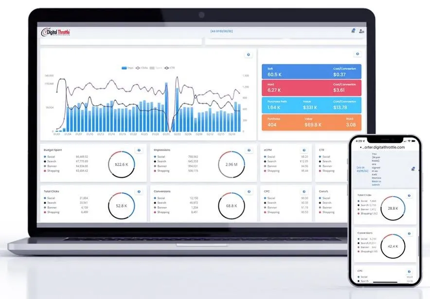 image our our online advertising reporting dashboard