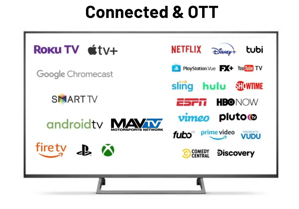 popular ott ctv streaming platforms