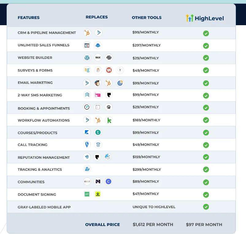 GoHighLevel dashboard screenshot