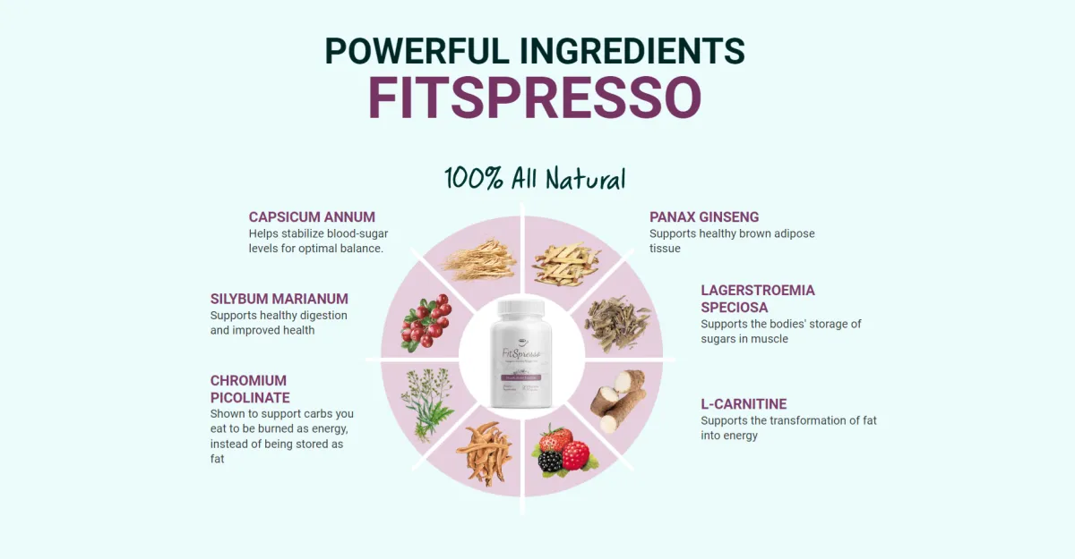 fitspresso natural get special discount