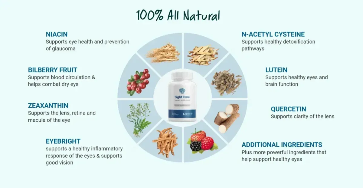 sight care ingrediets