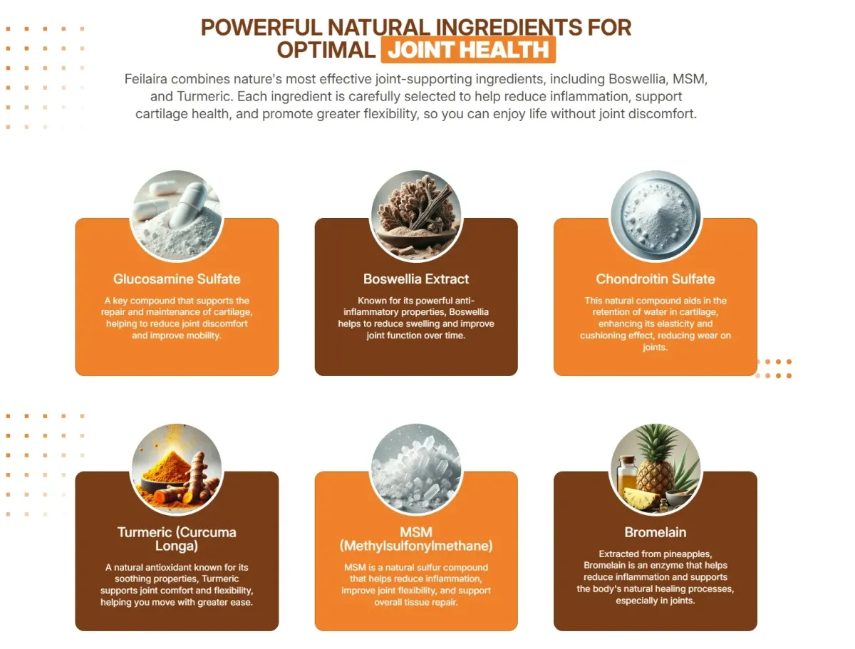feilaira Ingredients