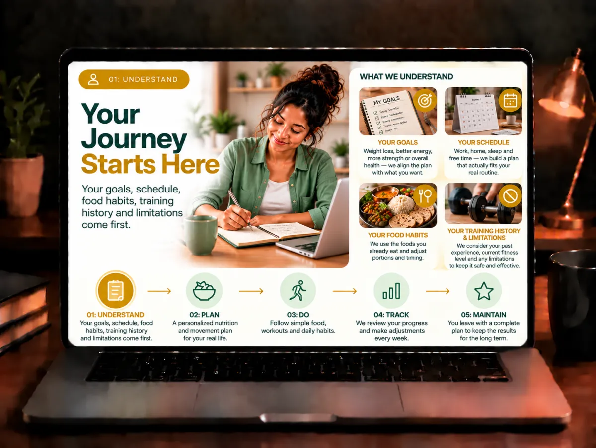 Pillar 2: How You Eat