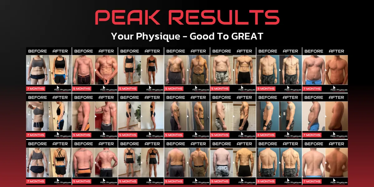 Peak Physiques - Peak Results