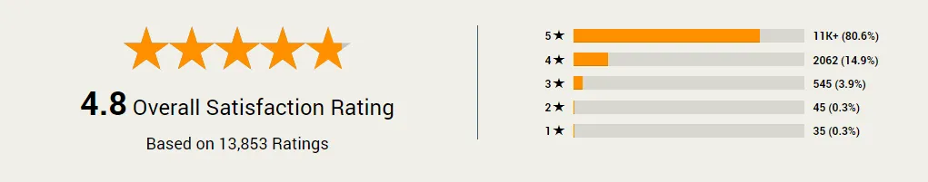 trump bucks bill rating