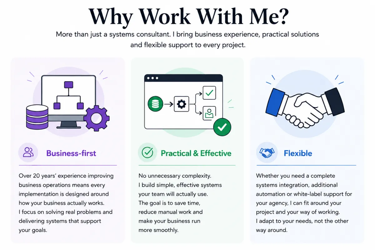 Image showing my focus on Business First, Practical, Flexible GoHighLevel projects.