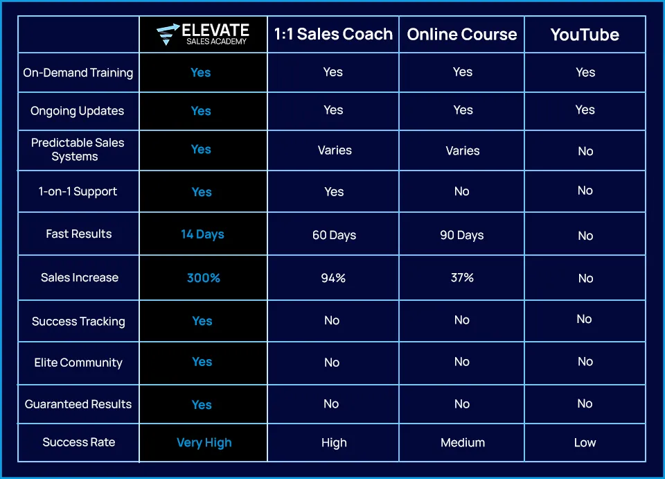 our options