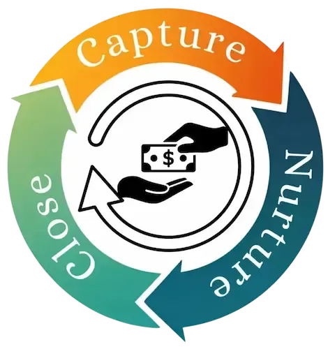 best ai for marketing, ai business consulting, ai workflow automation, automation for small business, small business marketing automation, crm with automation, best ai tools for small business, chatbot for small business, coaching in business, best business coaching, marketing automation small business, local business marketing, business consulting services