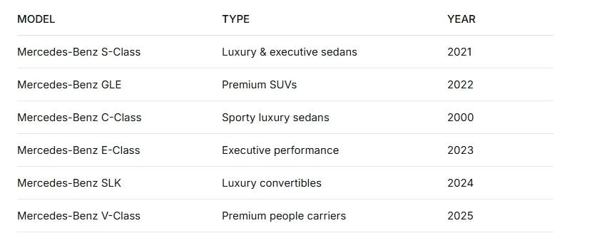 Mercedes Benz S400d luxury sedan for sale in Zambia