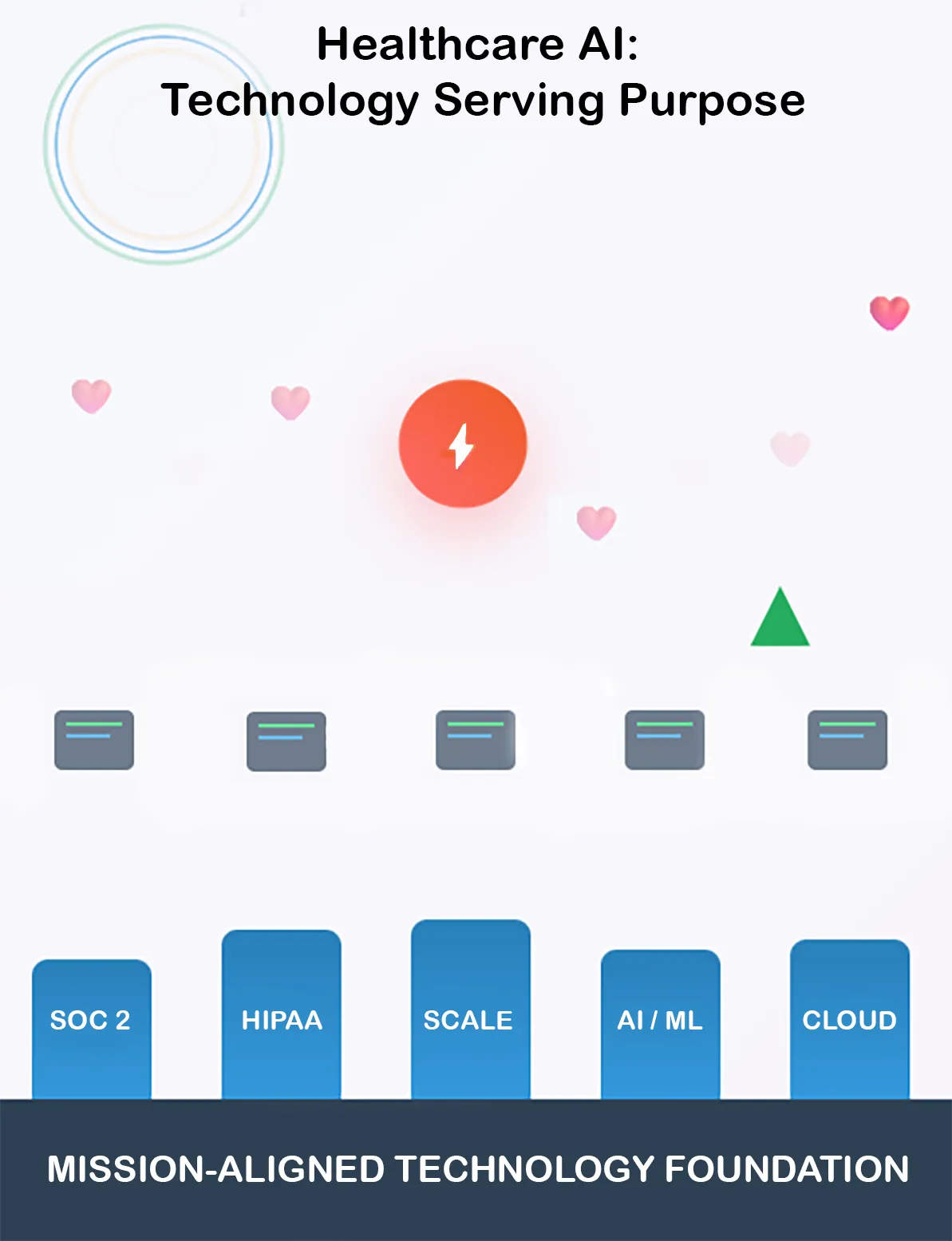 Healthcare AI Technology Serving Purpose