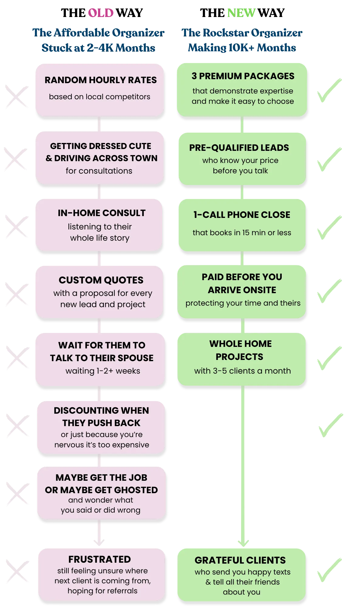The Rockstar Organizer vs The Affordable Organizer