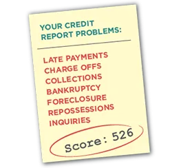 Your Credit Report Problems: Late Payments, Charge Offs, Collections, Bankruptcy, Foreclosure, Repossessions, Inquiries