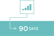 90 Days Credit Restoration Progress