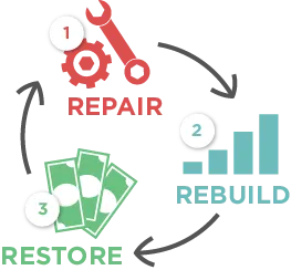 Repair, Rebuild, Restore