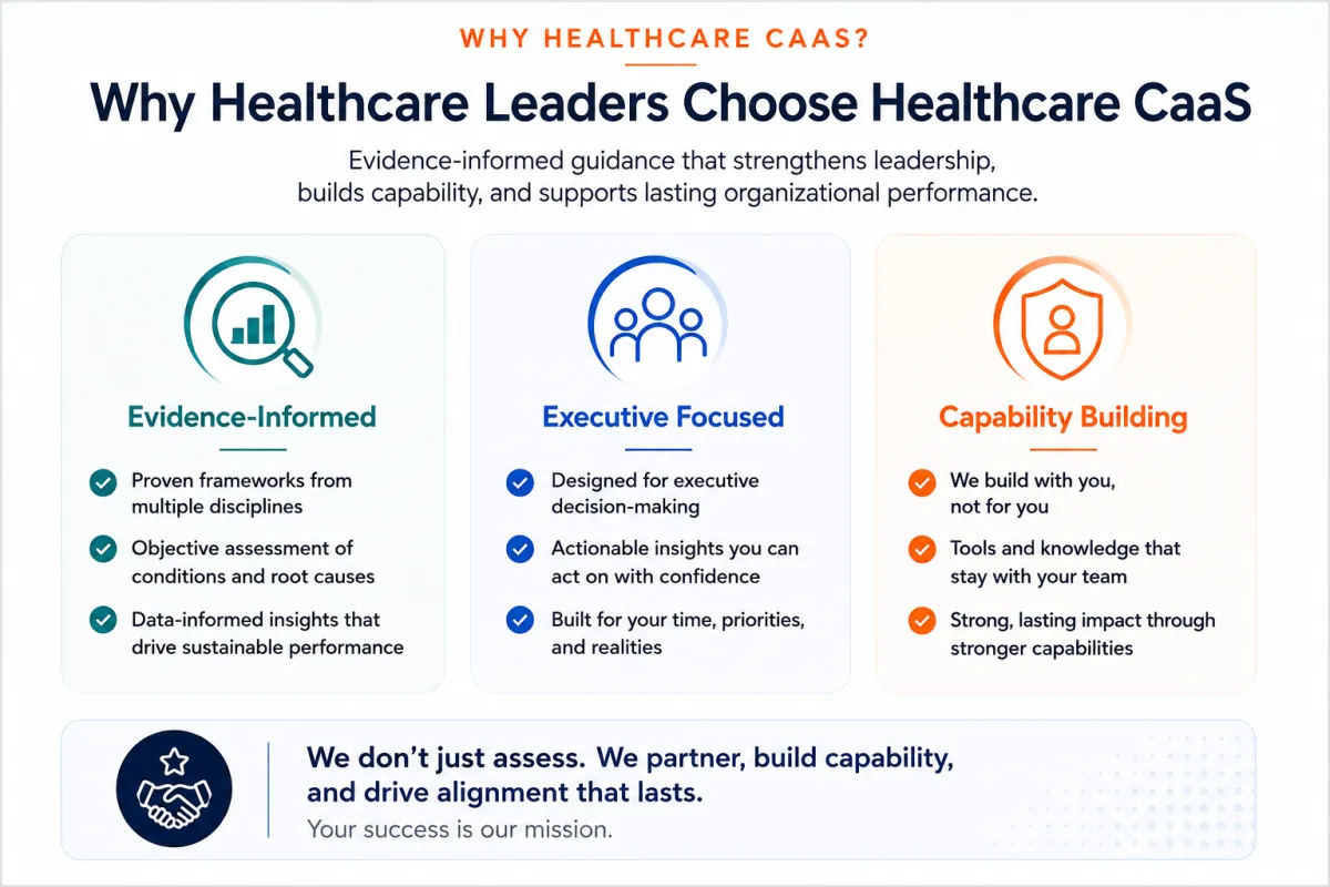 Healthcare CaaS executive advisory approach combining evidence-informed methodology, workforce alignment, and organizational performance improvement for healthcare leaders.