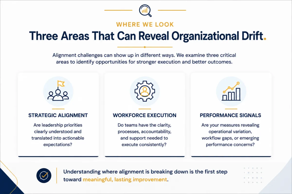 Healthcare CaaS organizational drift assessment focusing on strategic alignment, workforce execution, and healthcare performance signals.