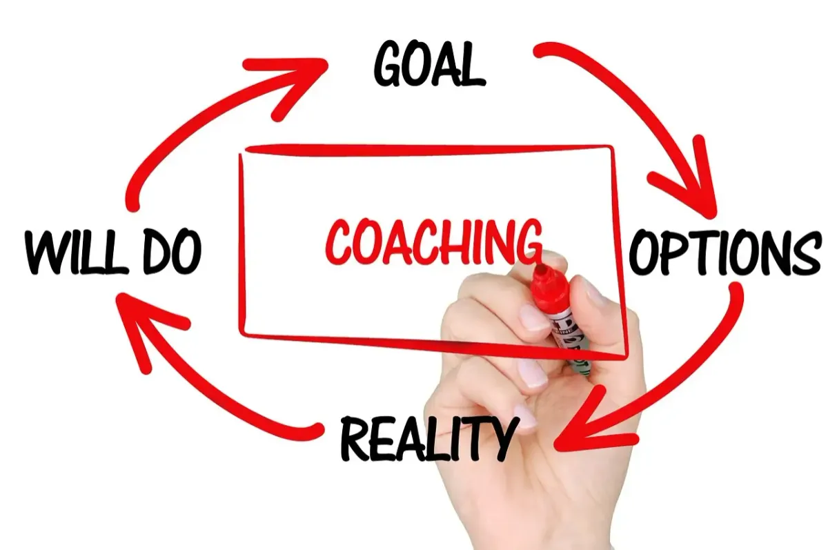 the words goal-options-reality-will do cycle with red arrows between the words and the word coaching in the middle