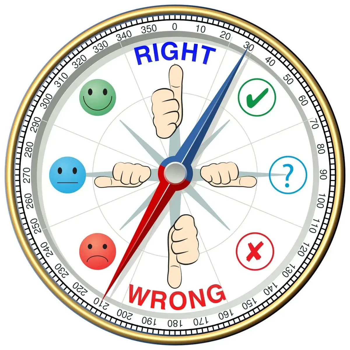 compass with words right and wrong