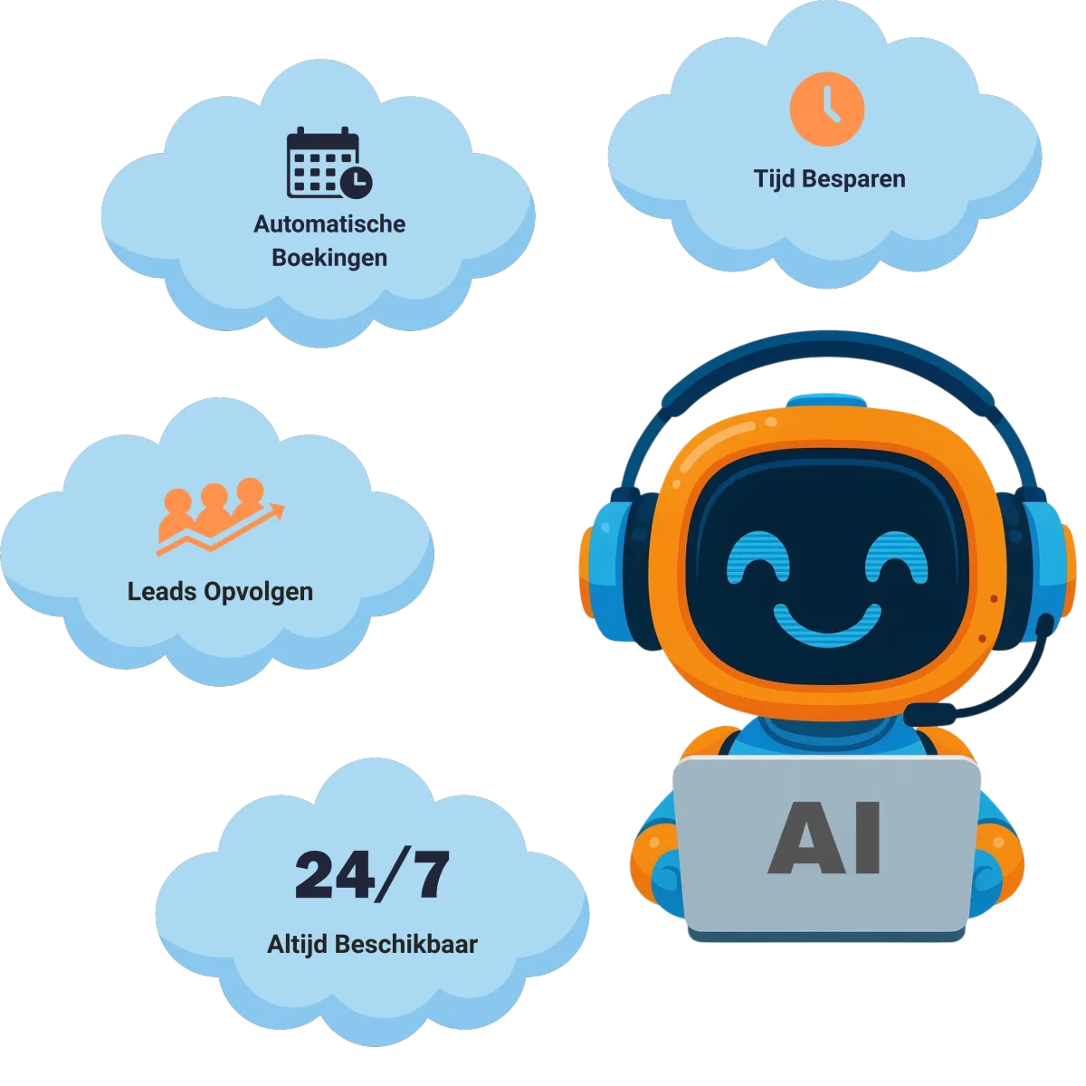 Voordelen AI-chatbot