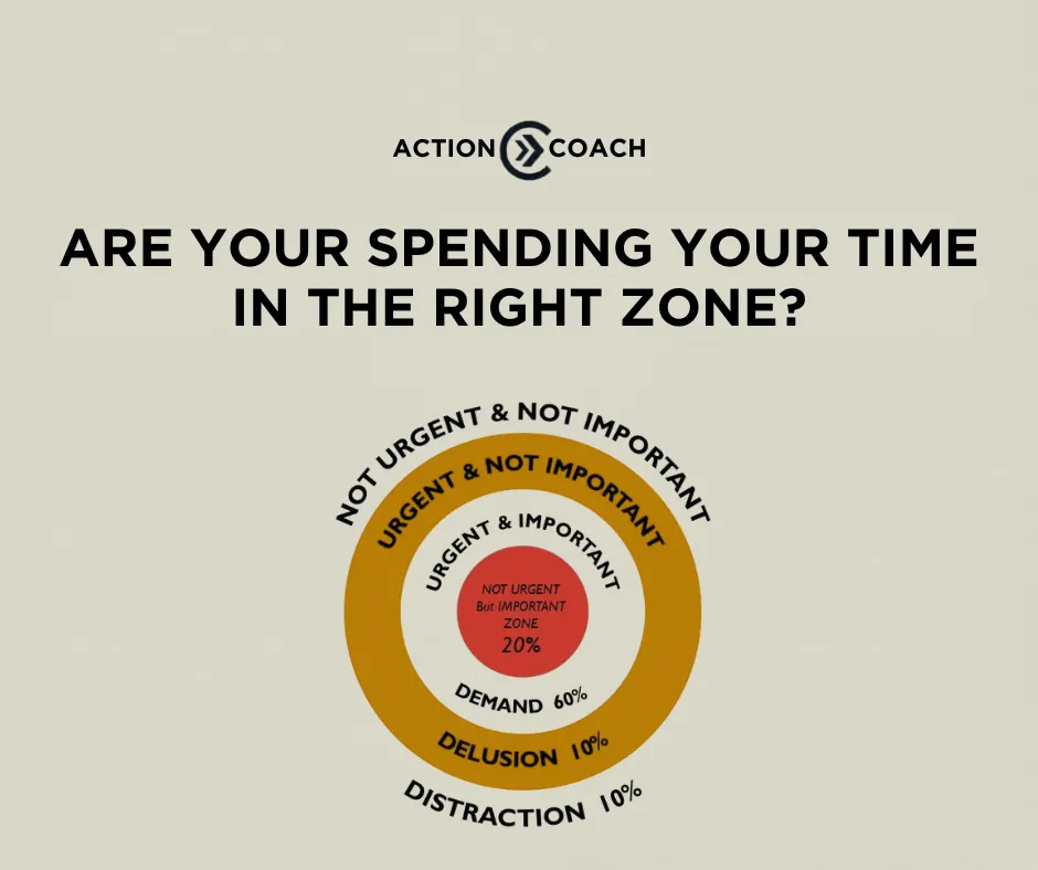 Are You Spending Time in the Right Zone?