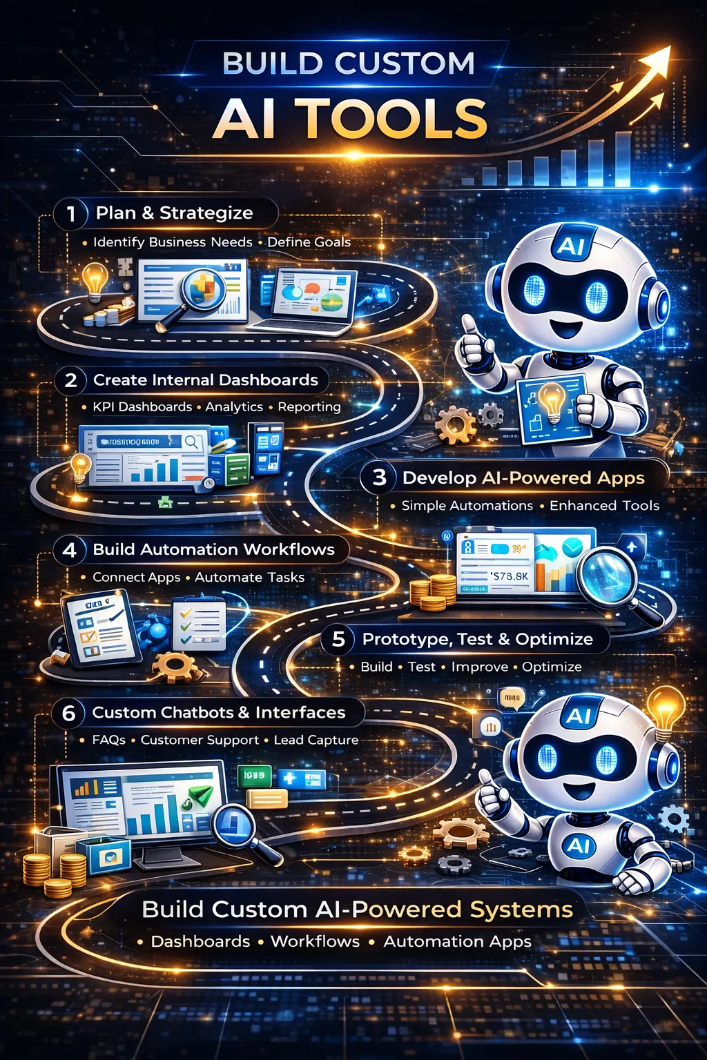 ecommerce analytics and optimication
