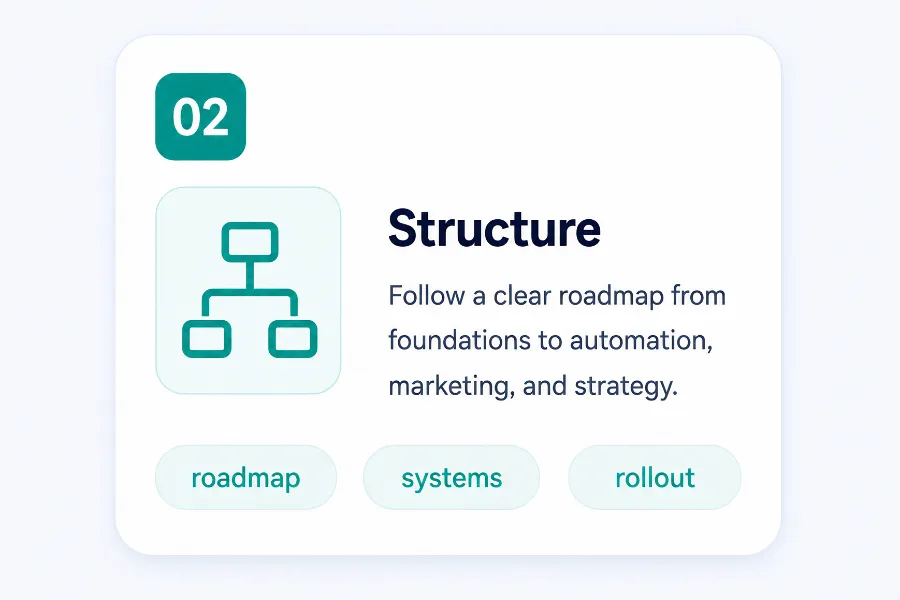 No more guessing which tools to use or what to automate first. This course provides a structured rollout plan—Foundations, Time Savings, Automation Systems, Sales & Marketing, and Strategic Intelligence—so you know exactly what to implement, when to implement it, and why it matters.