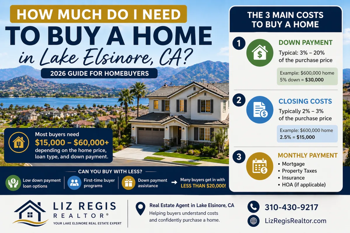 How much do I need to buy a home in lake elsinore