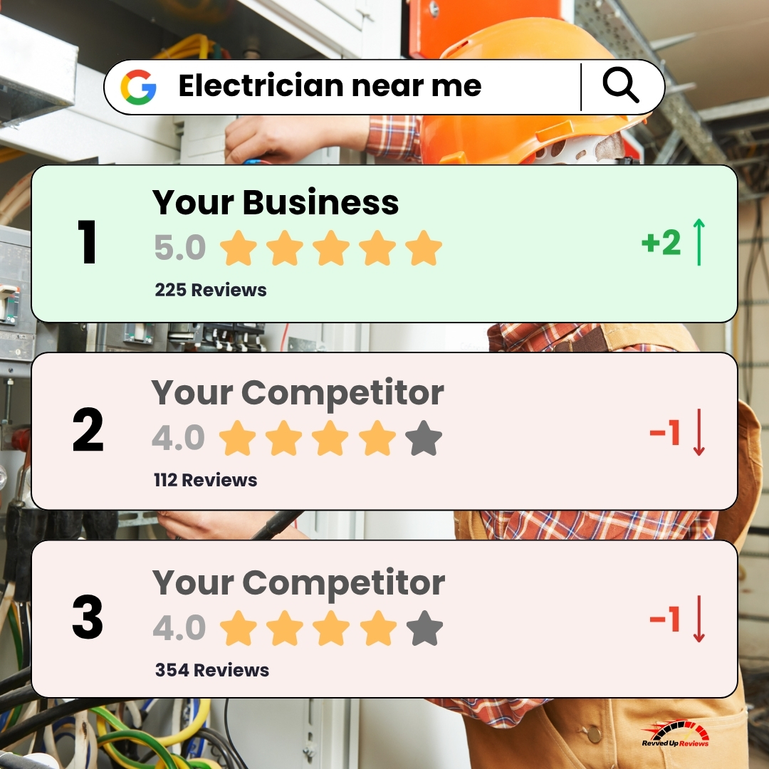 Dashboard showing automated Google review growth for local business