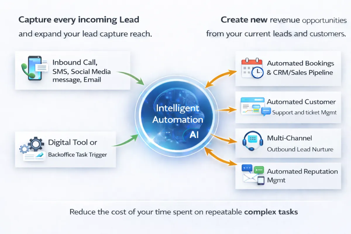 Automation dashboard illustration