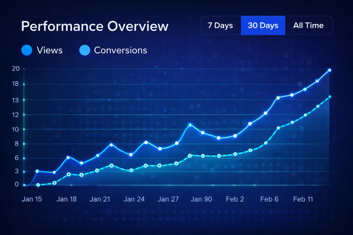Dashboard preview showing personalization controls, live preview, analytics, and policy guardrails.