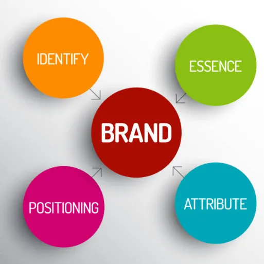 worm's eye-view photography of ceiling