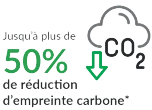 Illustration représentant la réduction de CO2 à plus de 50%