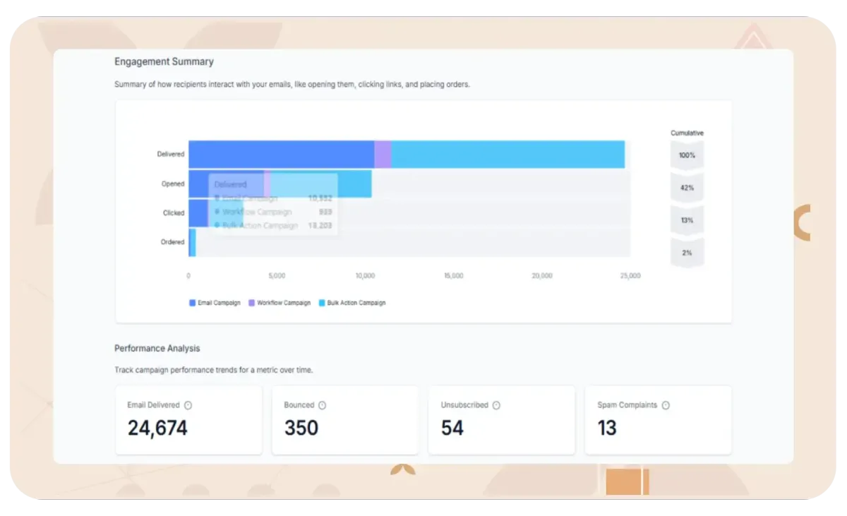 TRIGGANT CRM Marketing Analytics