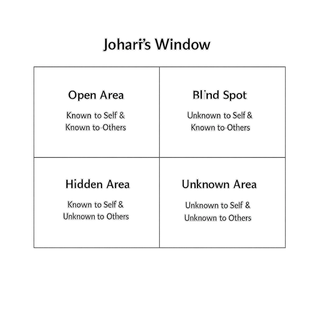 Johari Window