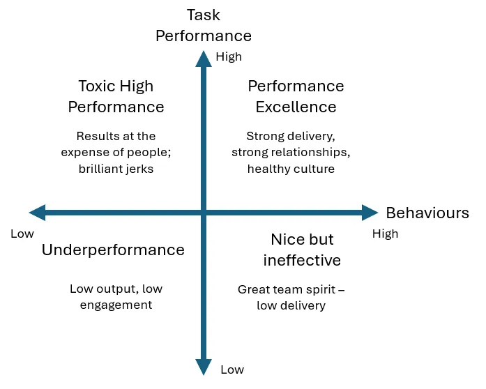 performance paradigm