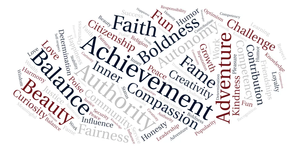 Core Value Word Cloud