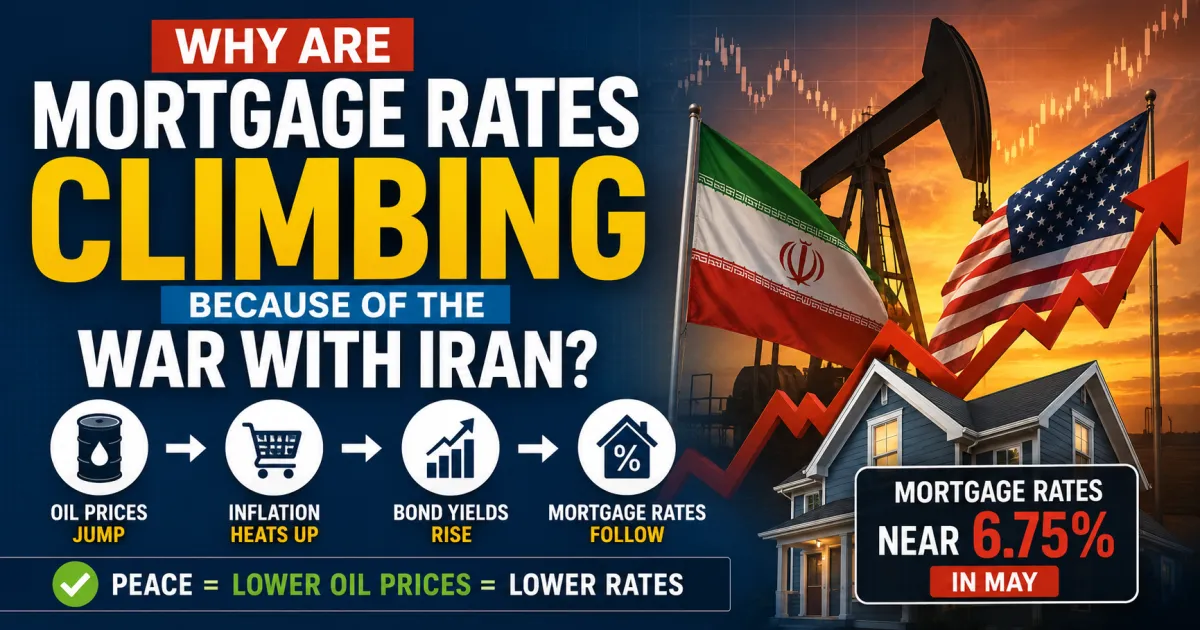 Why the Iran Conflict Keeps Pushing Mortgage Rates Up and What the Peace Framework Proved Is Possible