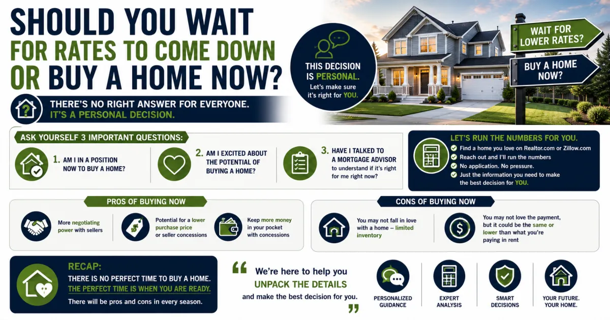 Should You Buy a Home Now or Wait for Rates to Drop and Here Is the Honest Answer to That Question