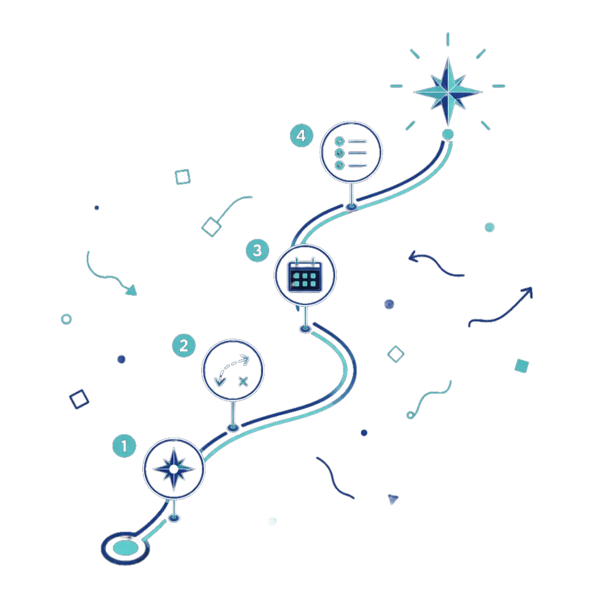 Strategic roadmap graphic