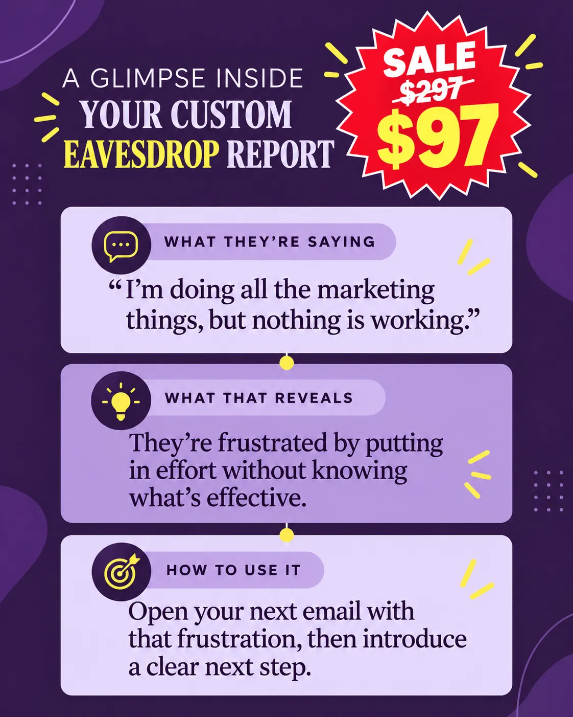 Eavesdrop Report sample showing ideal client language, what it reveals, and how to use it in marketing