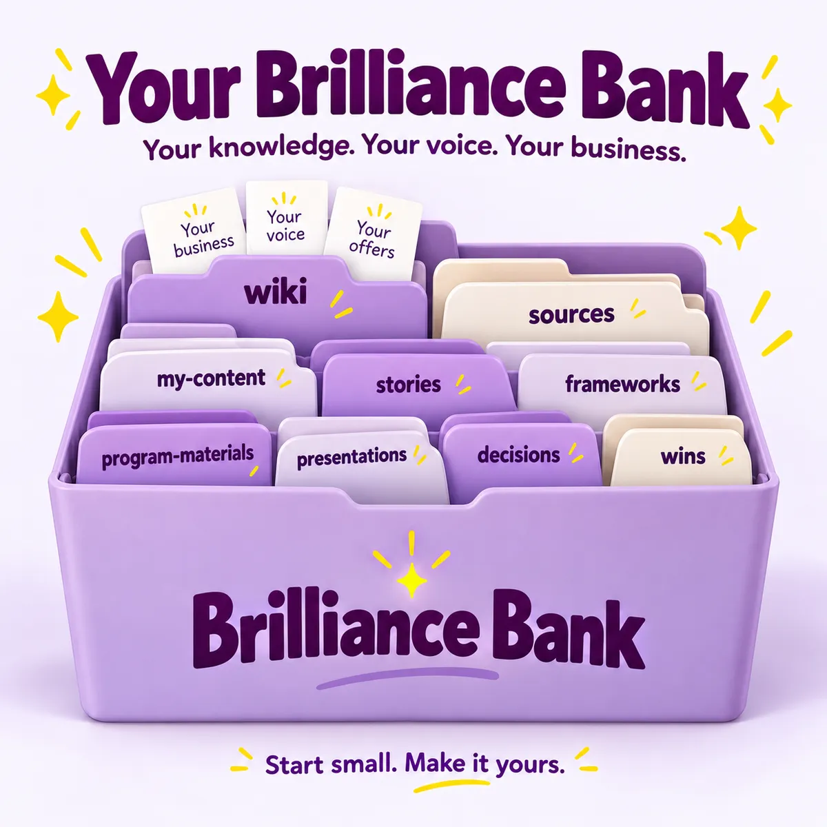 Your Brilliance Bank: organized business knowledge, voice, offers and useful work
