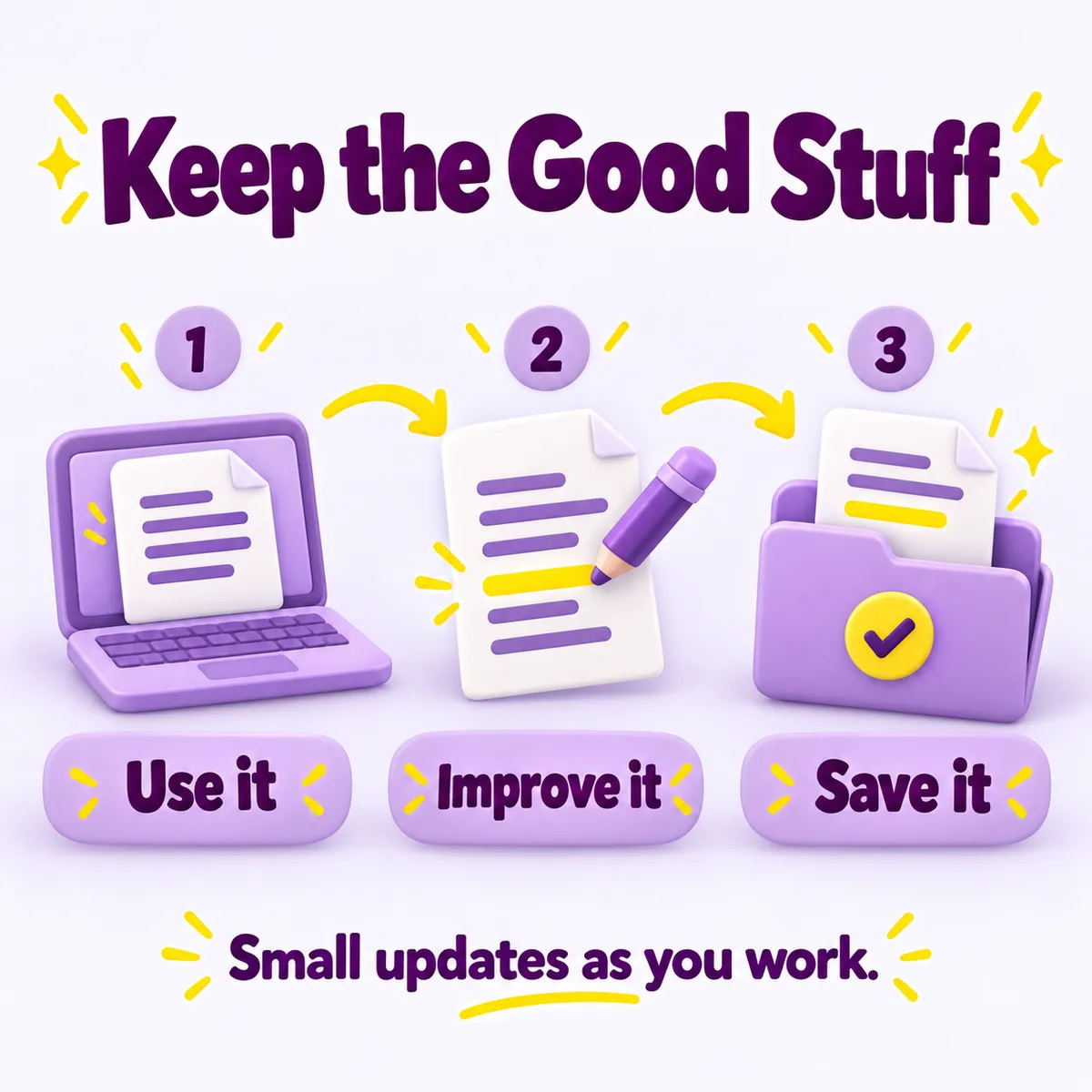 Keep the Good Stuff: use it, improve it and save it through small updates as you work