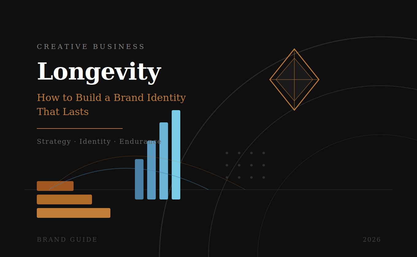 Creative Business Longevity: How to Build a Brand Identity That Lasts