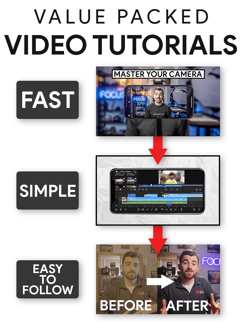 Easy simple easy to follow video tutorials